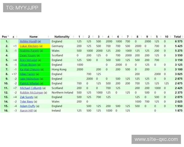 达马克积分榜排名靠后 保级压力与日俱增